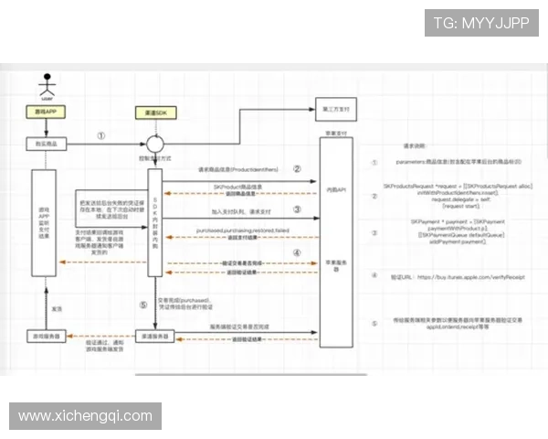苹果用户如何安全下载问鼎app官方版本，详细操作流程介绍