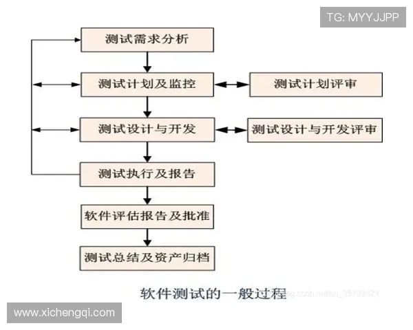 问鼎旗舰厅登录线路注册流程详解及账号安全保障措施