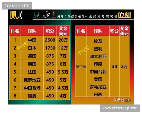如何通过世界杯F组积分榜判断各队晋级概率和比赛策略 如何通过世界杯F组积分榜判断各队晋级概率和比赛策略